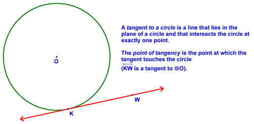 Definition of a Tangent to a circle